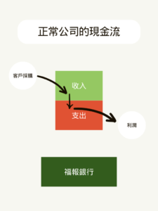 正常公司的現金流